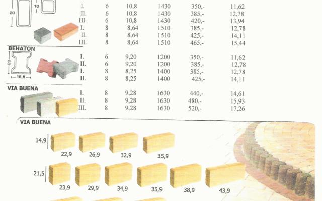 Kvalitní vybrolisované materiály pro vaši zahradu