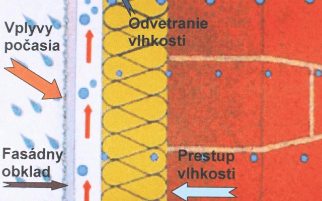 Fasádní obklady imitující klasiku