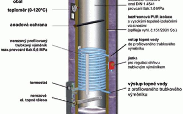 Nerezový ohřívač vody s variabilním designem