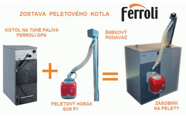 Plnoautomatický liatinový kotel na pelety