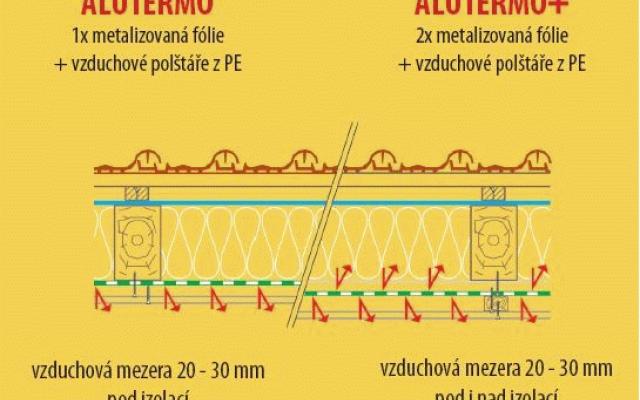 Folie Dape Alutermo: Špičková tepelná izolace