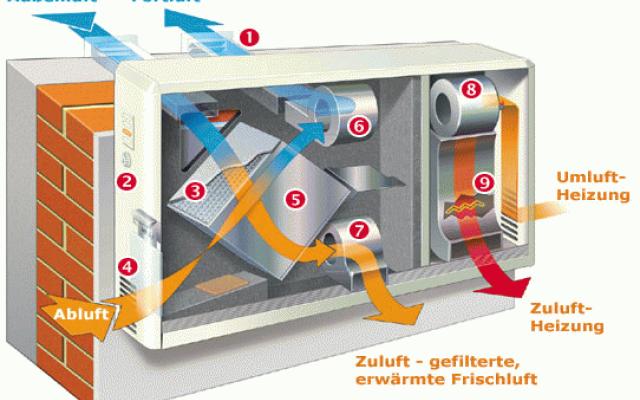 Rekuperační zařízení DIMPLEX pro moderní domov