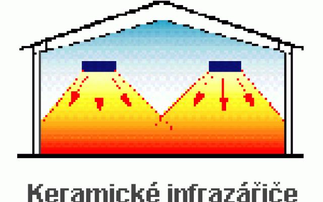 Porovnání teplotních rozložení infrazářičů a teplovzdušných jednotek