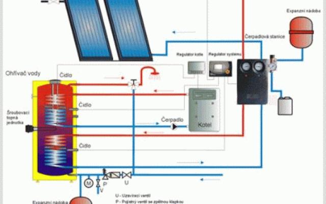 Účinné solární komplety pro ohřev vody