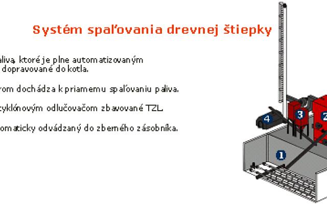 Drevo jako nejrozšířenější biopalivo