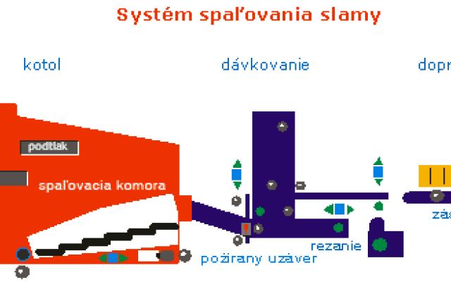 Rekonverze plynárenské kotelny na biomasu