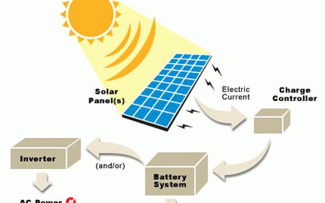 Alternativní zdroje elektrické energie