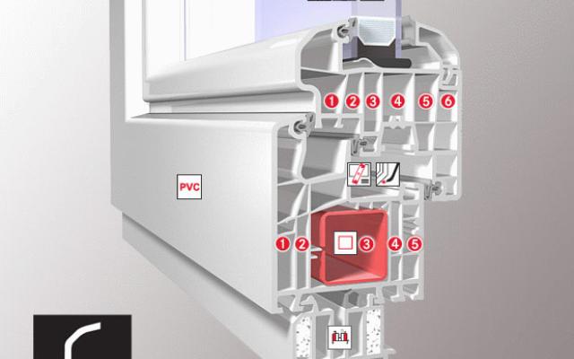 ALUPLAST®: Inovativní model pro vyšší třídu