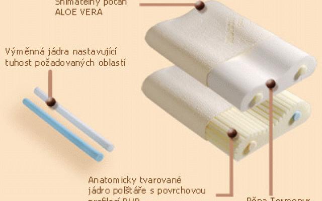 Anatomický polštář s nastavitelnou tuhostí