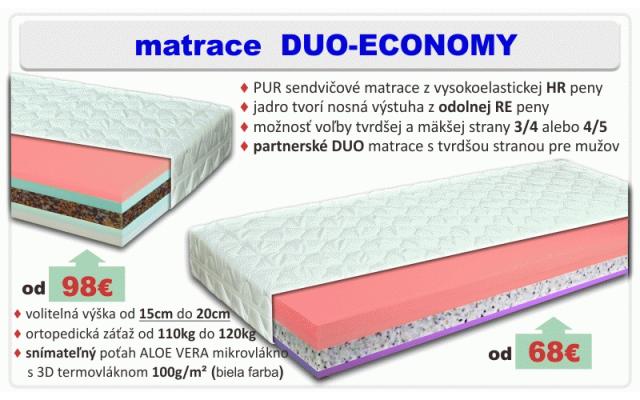 Kvalitní ortopedické matrace s RE pěnou