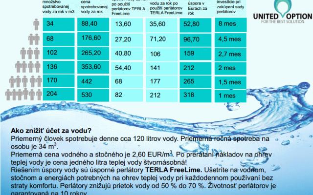 Jak snížit účet za vodu