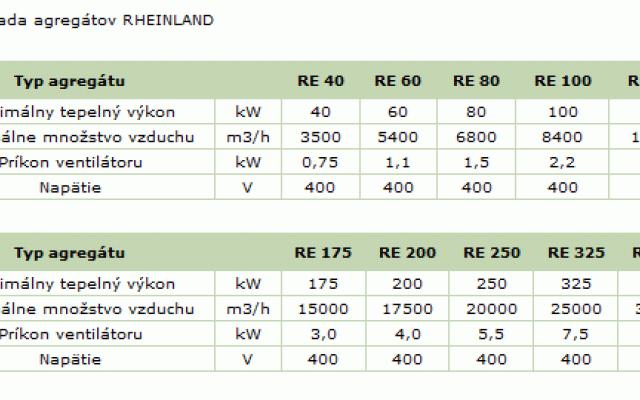 Účinné Vykurovacie Systémy RHEINLAND pro Váš Domov