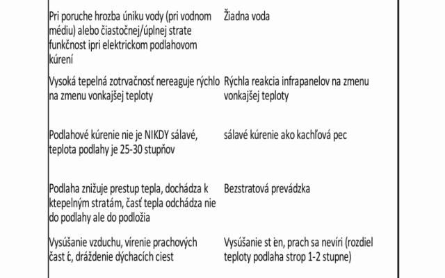 Efektivní sálavé vytápění pro každý prostor