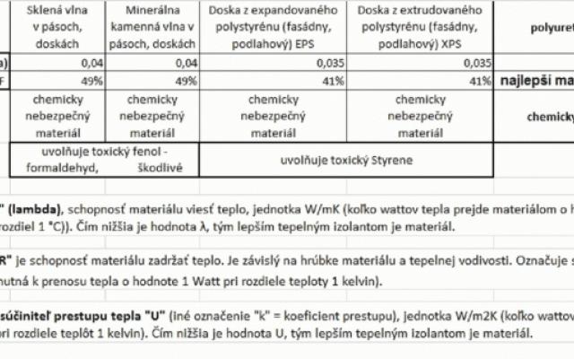 Optimalizujte své projekty s kvalitními materiály