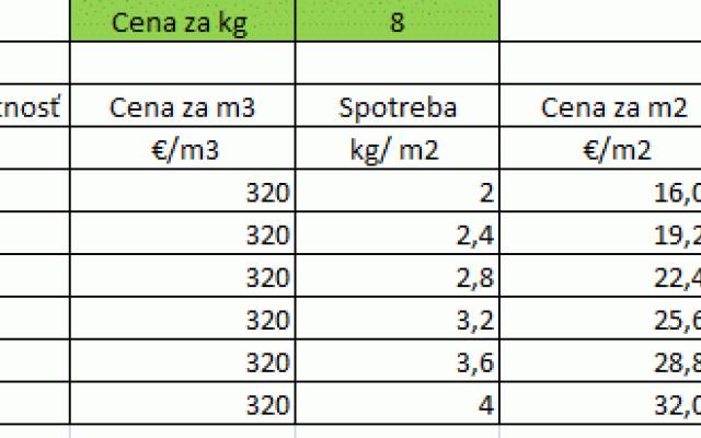 Profesionální stavební služby na míru vašim potřebám