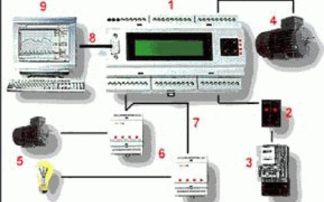Optimalizace sledování spotřeby energie pro úspory