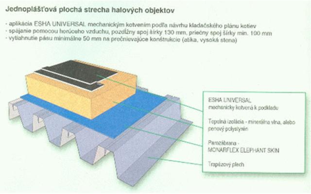 Esha Universal: Inovativní Hydroizolace pro Váš Projekt