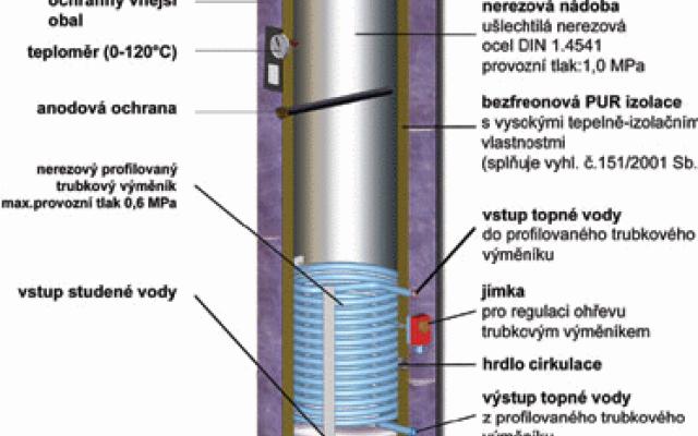 Efektivní nerezový ohřívač vody s trubkovým výměníkem