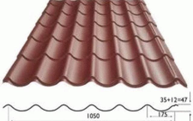 Optimalizace šířky a rozměrů pro váš projekt