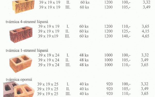 Kvalitní štípané tvárnice pro estetické ploty