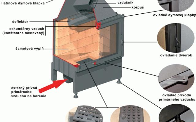 Hybridní teplovzdušné krbové vložky KOBOK pro váš domov