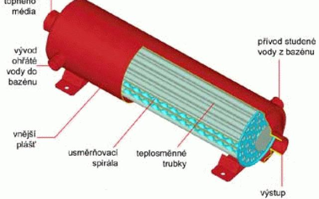 Flexibilní nerezový ohřívač pro efektivní instalaci