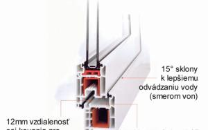 IDEAL pro moderní plastová okna