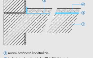 QUASH - ETHAFOAM: Izolační pás pro plovoucí podlahy