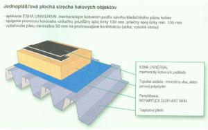 Esha Universal: Moderní Hydroizolační Řešení