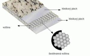 Inovativní materiál pro moderní design