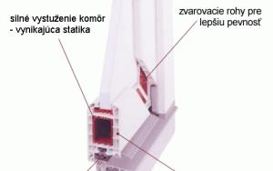 Plastové vchodové dveře s vysokou stabilitou