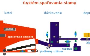 Rekonverze plynárenské kotelny na biomasu