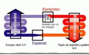 Tepelná čerpadla: Účinný způsob vytápění