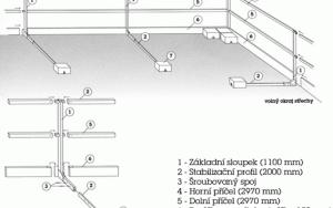 Ochranné zábradlí pro bezpečnost na staveništi