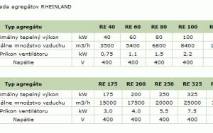 Účinné Vykurovacie Systémy RHEINLAND pro Váš Domov