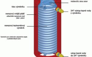 Nerezové krbové teplovodní výměníky na míru Nerezové krbové teplovodní výměníky na míru