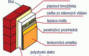 Profesionální zateplování budov s kvalitními materiály