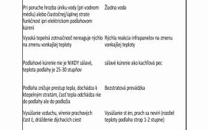 Efektivní sálavé vytápění pro každý prostor