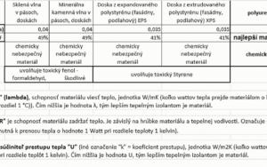 Optimalizujte své projekty s kvalitními materiály