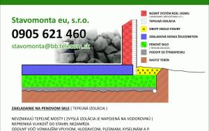 Základové desky z pěnového skla pro skvělou izolaci Základové desky z pěnového skla pro skvělou izolaci