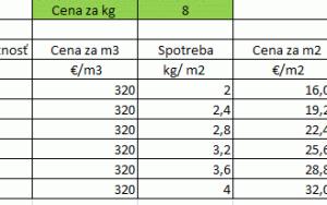 Profesionální stavební služby na míru vašim potřebám
