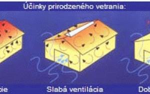 Optimalizujte střechu s ventilačními turbínami Lomanco