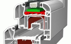 Systém IDEAL 7000®: Moderní okna s vynikajícími vlastnostmi