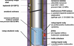 Efektivní nerezový ohřívač vody s trubkovým výměníkem