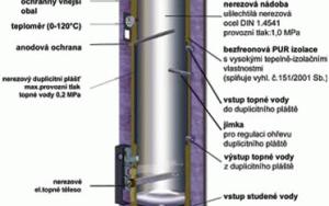 Nerezový ohřívač vody s elektroohřevem na míru