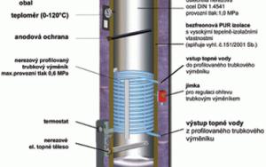 Nerezový ohřívač vody s variabilním designem a zárukou