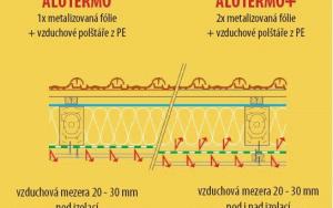 Dape Alutermo: Inovativní tepelná izolace pro váš domov