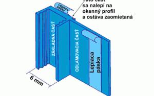 Profily pro omítání oken a dveří - Požádejte o nabídku